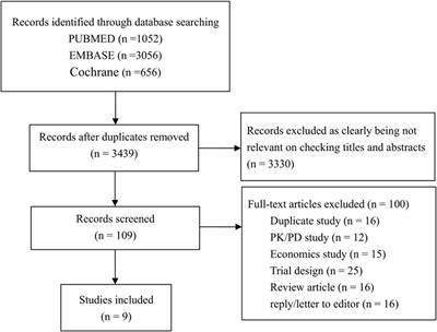 What are the benefits of therapeutic drug monitoring in the optimization of adalimumab therapy? a systematic review and meta-analysis up to 2022